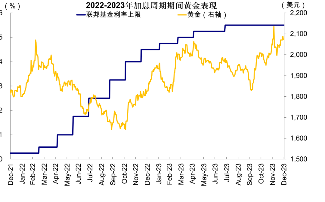 中金:如果美联储加息会发生什么? - 图片9