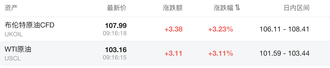 AI开发放缓叠加油价飙升,日韩芯片股首当其冲,SK海力士跌超5%、软银暴跌11% - 图片3