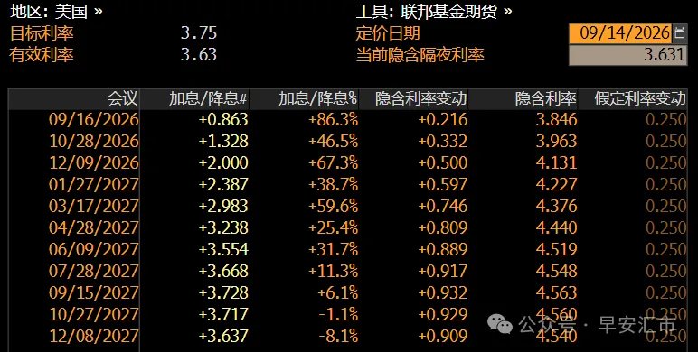9 月加息在弦上,美元会开启新一轮涨势吗? - 图片1