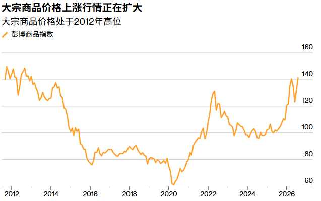 美债收益率破5%或只是序章，华尔街划出金融市场“生死线”：5.25% - 图片7