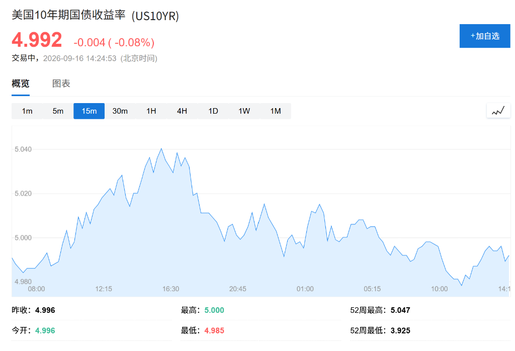 市场等待美联储决议,全球股债小幅走高,韩股收涨1.4%,油价涨势受阻 - 图片1