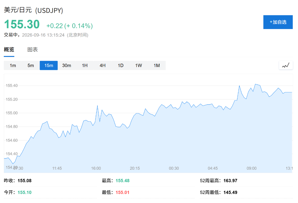日本8月出口增19.3%,但高油价推高贸易逆差 - 图片1