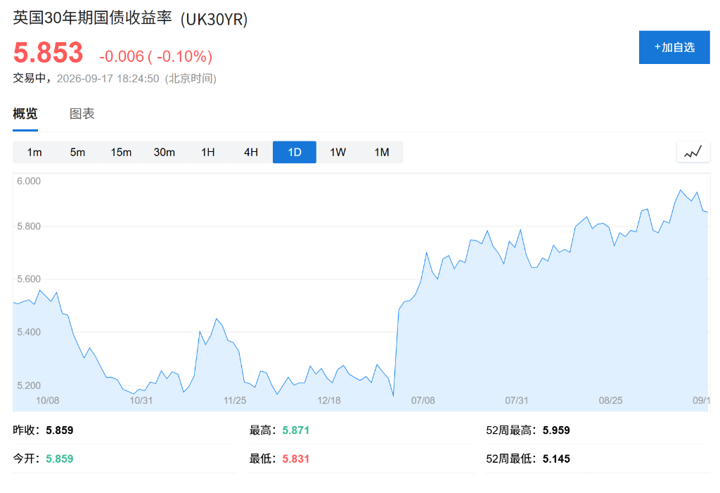 英央行决议焦点转向QT！市场押注放缓甚至暂停卖债 - 图片2