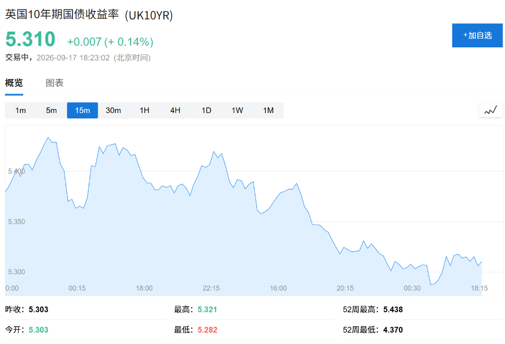 英央行决议焦点转向QT！市场押注放缓甚至暂停卖债 - 图片1