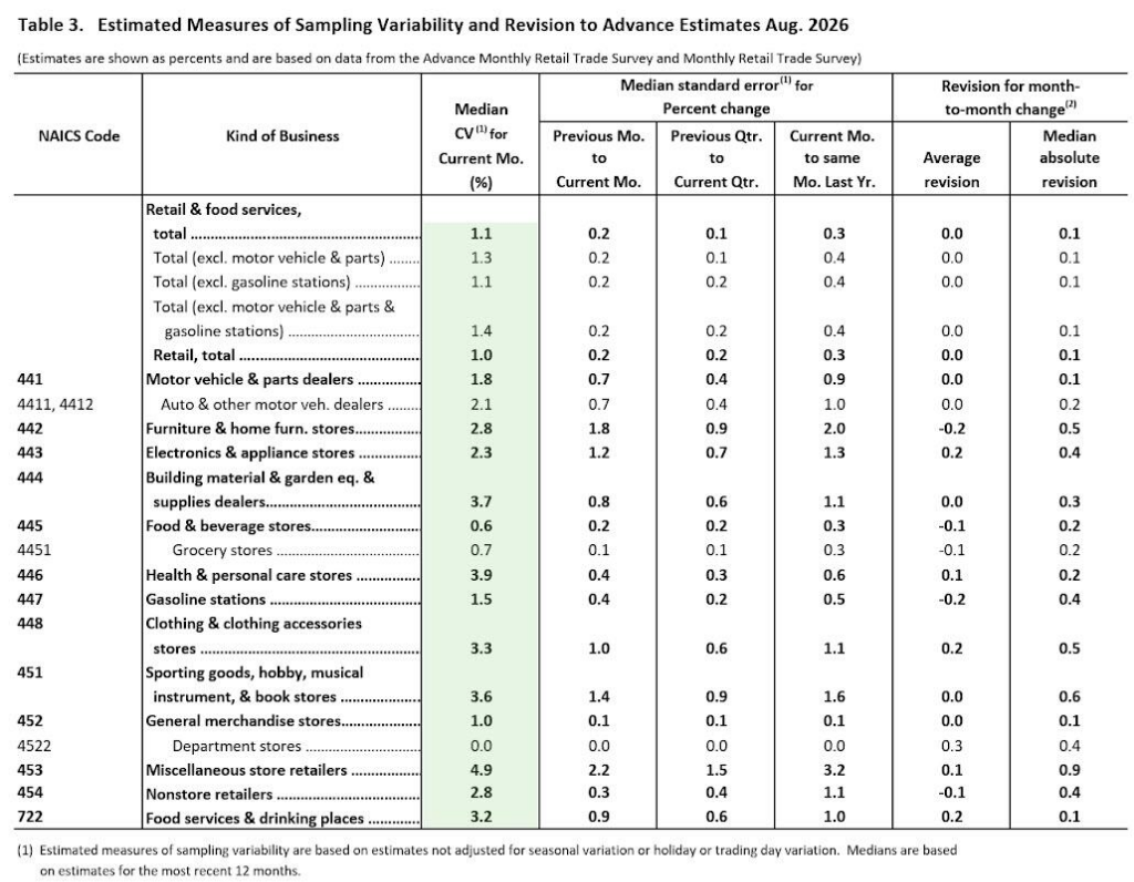 美国8月零售销售超预期反弹至1.2%，消费韧性支撑经济增长预期 - 图片2