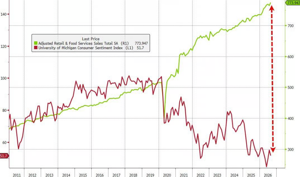 美国8月零售销售超预期反弹至1.2%，消费韧性支撑经济增长预期 - 图片6
