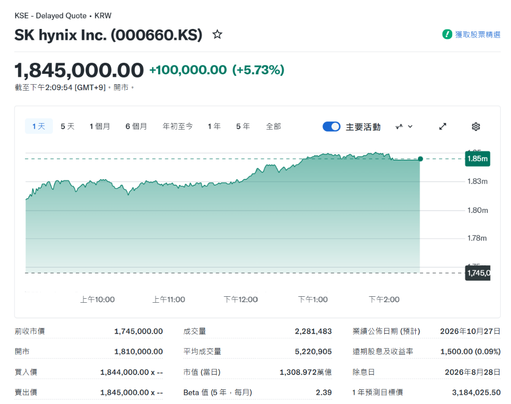 科技股强势反弹,纳指期货上涨0.7%,日元承压,布油日内跌2% - 图片3
