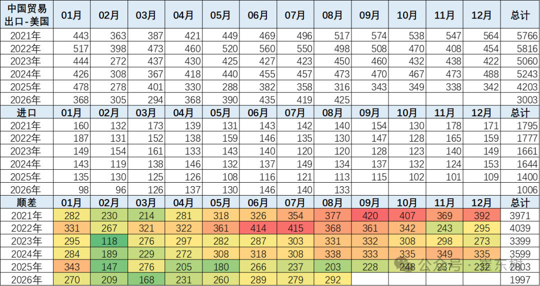 崔东树：1-8月汽车出口达1291亿美元增53% 中国汽车活力很强 - 图片5
