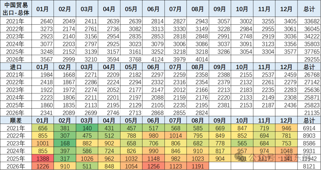 崔东树：1-8月汽车出口达1291亿美元增53% 中国汽车活力很强 - 图片2