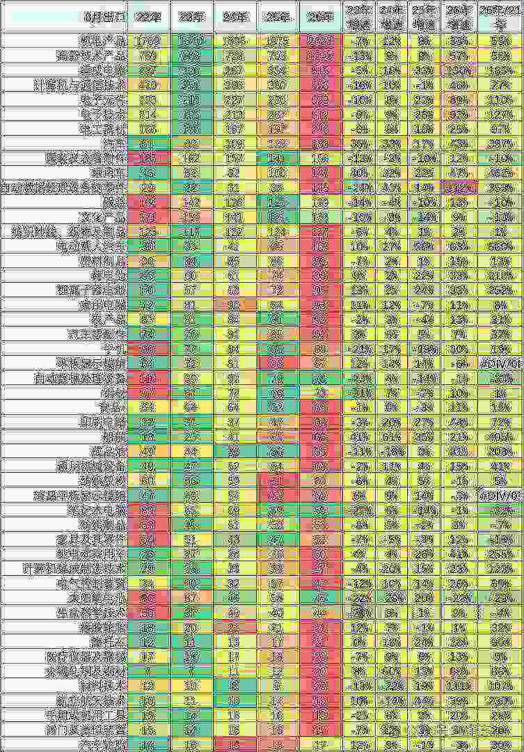 崔东树：1-8月汽车出口达1291亿美元增53% 中国汽车活力很强 - 图片6