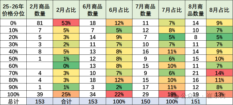崔东树：1-8月汽车出口达1291亿美元增53% 中国汽车活力很强 - 图片8