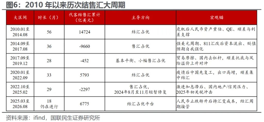 人民币汇率为什么“独自美丽”? - 图片5