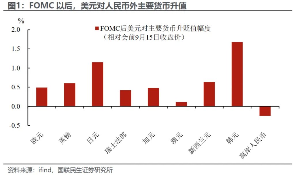 人民币汇率为什么“独自美丽”? - 图片1