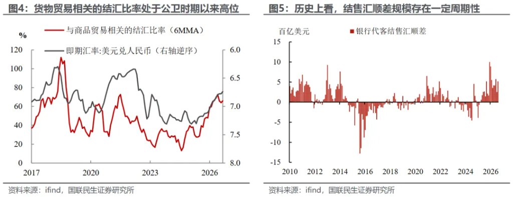 人民币汇率为什么“独自美丽”? - 图片4