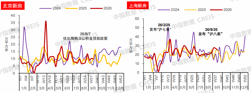 中指研究院:9月重点城市二手房成交量继续增长 新房成交量同比微增 - 图片1