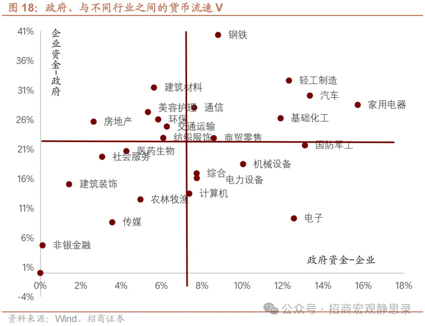 钱去哪儿了? - 图片13