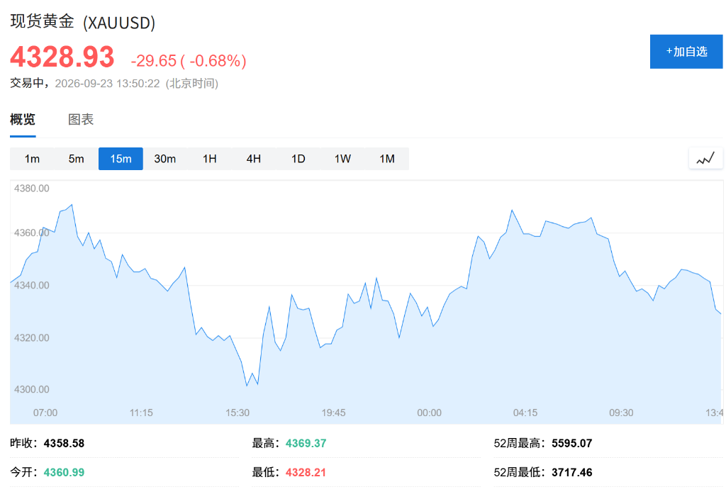 AI主题延续热度,全球科技股领涨,韩股上涨0.49%,油价续跌带动债券上涨 - 图片3