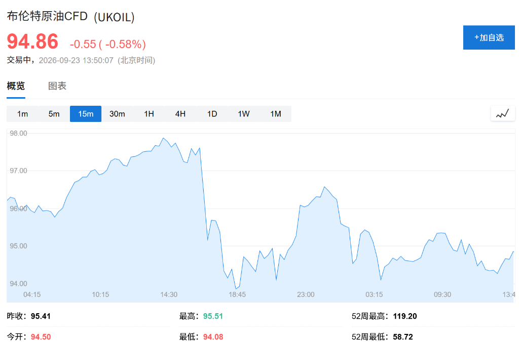 AI主题延续热度,全球科技股领涨,韩股上涨0.49%,油价续跌带动债券上涨 - 图片1