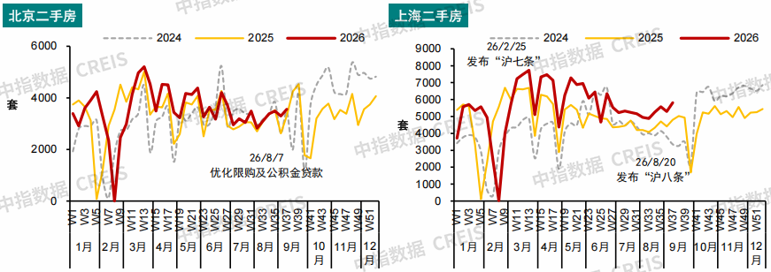 中指研究院:9月重点城市二手房成交量继续增长 新房成交量同比微增 - 图片2