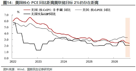 油价与加息:双重叙事下的资产演绎 - 图片11
