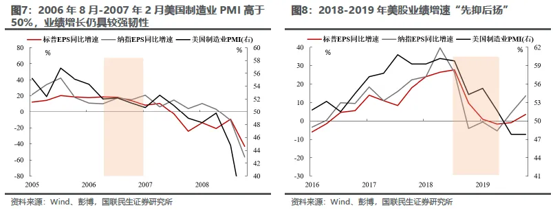 油价与加息:双重叙事下的资产演绎 - 图片6