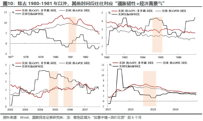 油价与加息:双重叙事下的资产演绎 - 图片8