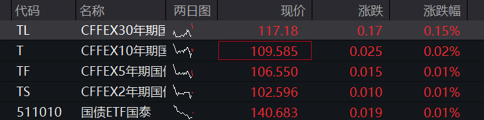 A股低开低走,创业板跌1%,机器人、商业航天逆势拉升,CRO、PCB下挫,港股权重科网股普遍调整 - 图片3
