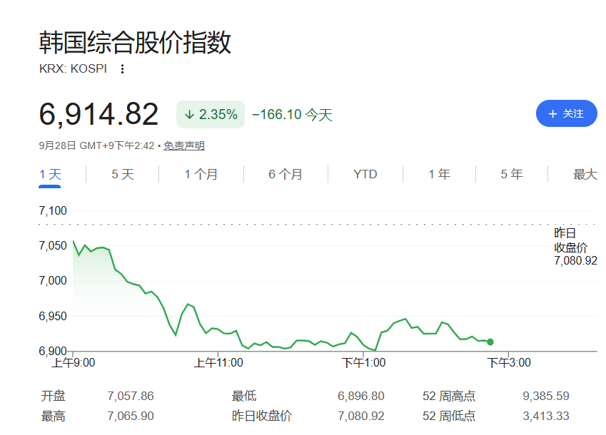 特朗普拒绝伊朗和谈建议,全球股债承压,油价涨超2%,黄金跌破4200 - 图片3