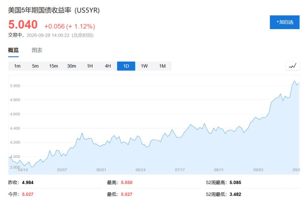 特朗普拒绝伊朗和谈建议,全球股债承压,油价涨超2%,黄金跌破4200 - 图片2
