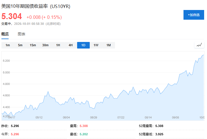 亚洲股市开季走低,韩股跌1%,白银跌破60关口、黄金失守4150 - 图片3