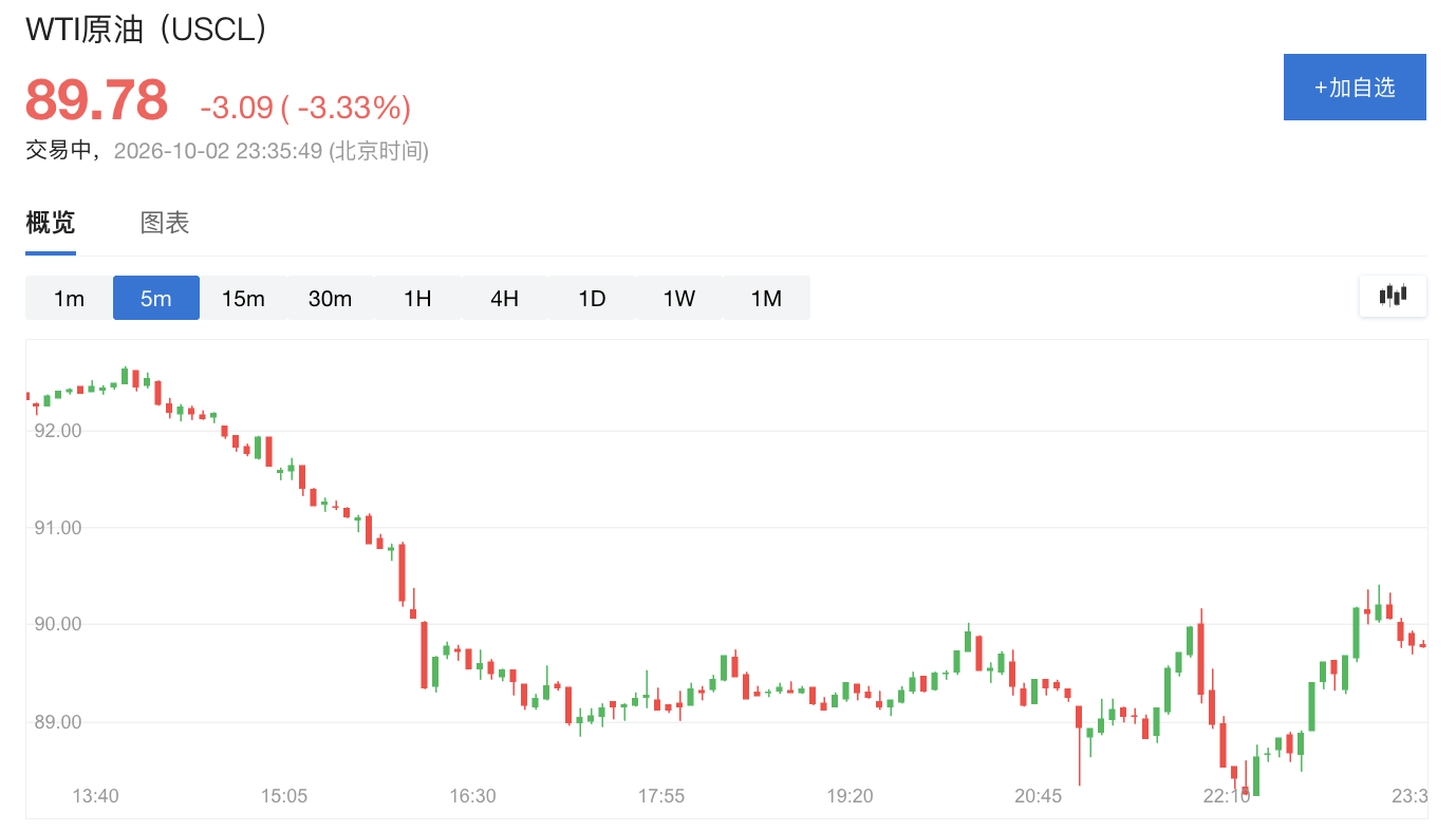 报道：美伊冲突打乱OPEC+扩产节奏，产能审查推迟至11月中旬 - 图片1