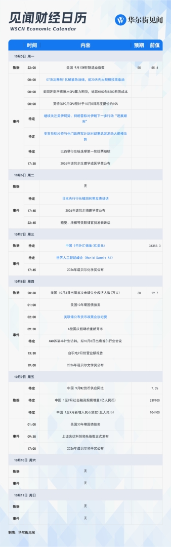 下周重磅日程:美伊与也门局势牵动油价、美联储纪要定价加息预期、诺贝尔奖揭晓 - 图片1