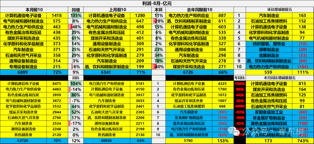 崔东树:9月美股汽车整车企业市值环比降5% 港股降11% A股降4% - 图片1