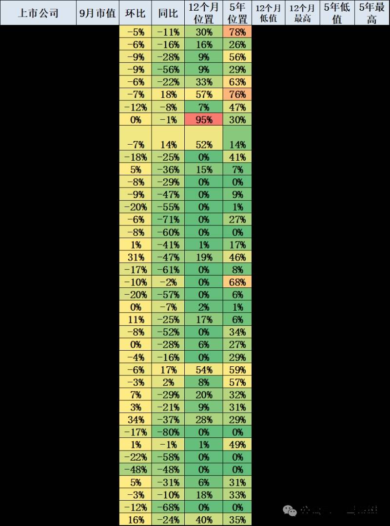崔东树:9月美股汽车整车企业市值环比降5% 港股降11% A股降4% - 图片5