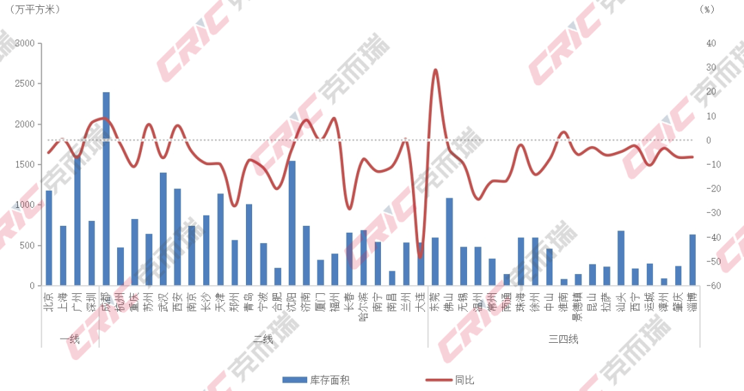 克而瑞地产研究：三季度一二手住宅成交结构持续分化 二手房在重点城市住房交易中的占比进一步提升 - 图片13