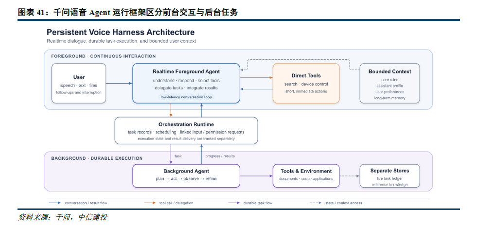 中信建投10月AI月报:模型迭代与投入不减 Agent商业化持续兑现 - 图片5