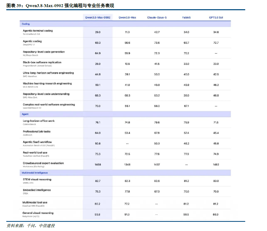 中信建投10月AI月报:模型迭代与投入不减 Agent商业化持续兑现 - 图片4