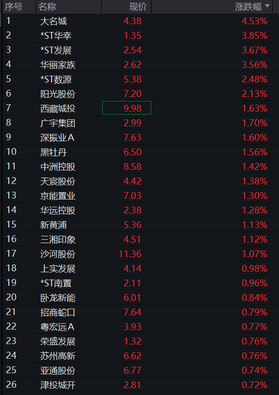 创业板盘中跌超1%,科创50跌2%,光芯片、创新药大跌,海运、覆铜板拉升,恒科指跌超1%,AI大模型双雄集体下挫 - 图片12