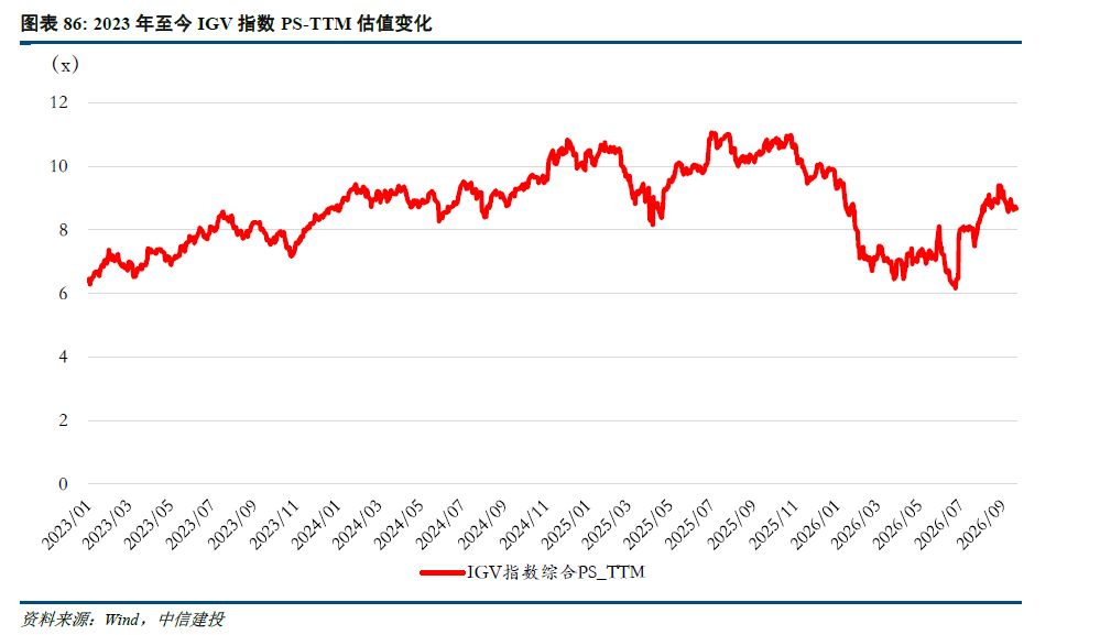 中信建投10月AI月报:模型迭代与投入不减 Agent商业化持续兑现 - 图片8