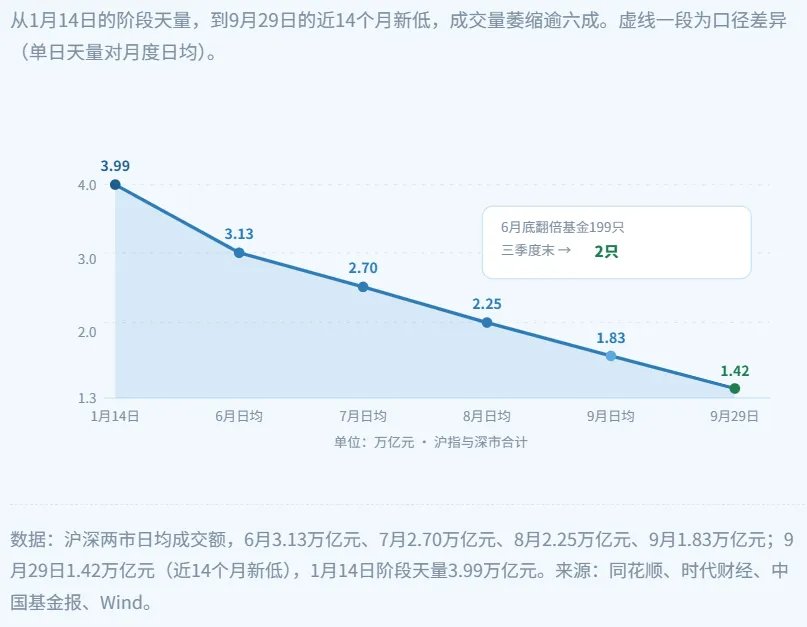 A股三季度复盘：市场风格已悄然切换 - 图片5