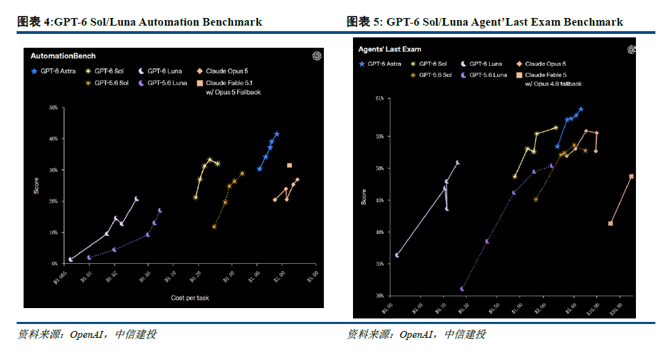 中信建投10月AI月报:模型迭代与投入不减 Agent商业化持续兑现 - 图片2