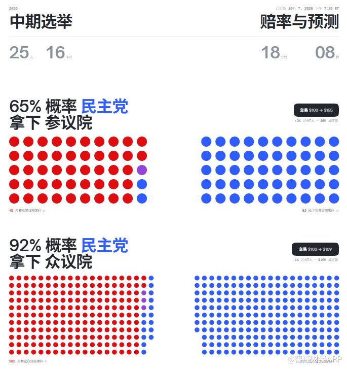 美国中期选举成防务股“试金石”:万亿军费扩张面临国会大考 - 图片1