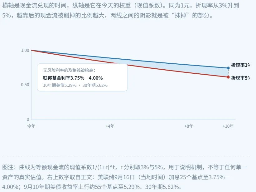 A股三季度复盘：市场风格已悄然切换 - 图片4