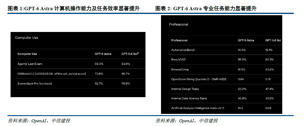 中信建投10月AI月报:模型迭代与投入不减 Agent商业化持续兑现 - 图片1