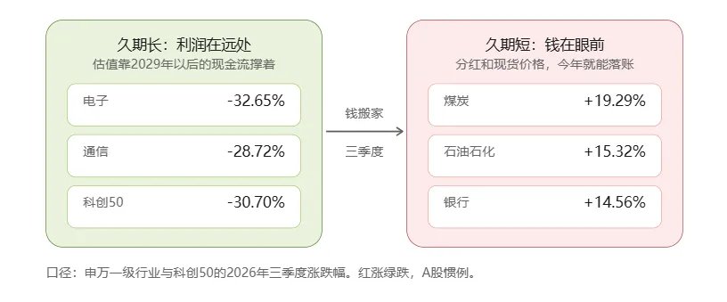 A股三季度复盘：市场风格已悄然切换 - 图片1