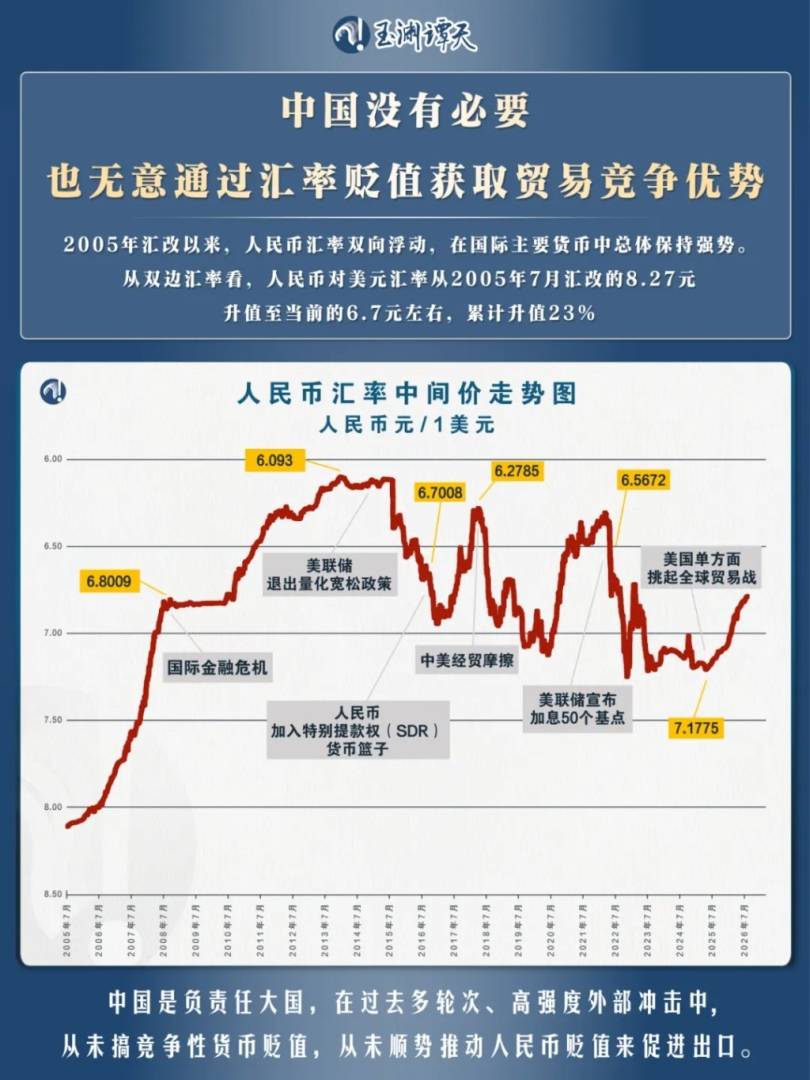 谭谈:央行为什么发布关于人民币汇率的政策立场 - 图片1