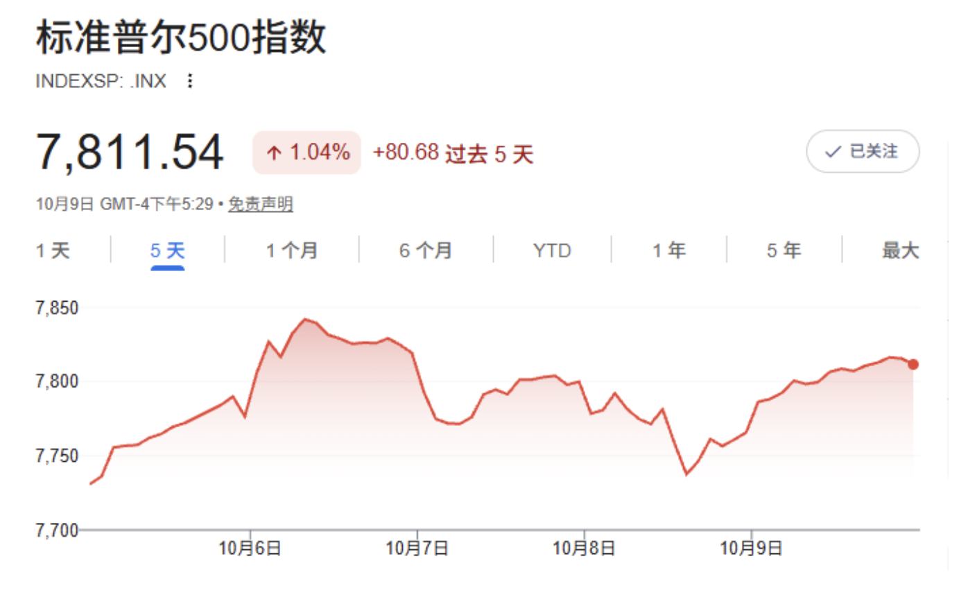 十年期美债收益率逼近5.4%，AI光环难掩标普500“虚胖“隐忧 - 图片1