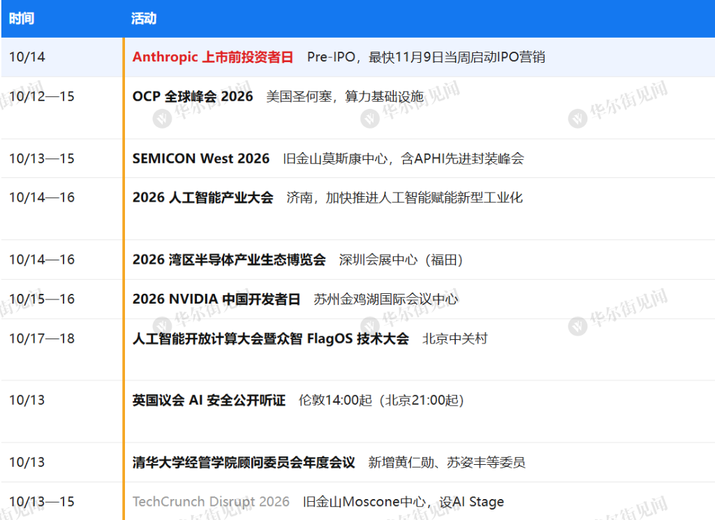 下周重磅日程:中美CPI、沃什讲话、Anthropic投资者日、台积电与ASML财报 - 图片6
