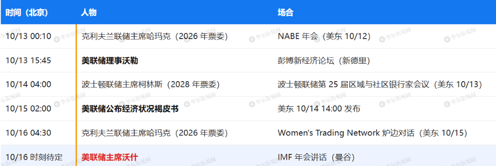 下周重磅日程:中美CPI、沃什讲话、Anthropic投资者日、台积电与ASML财报 - 图片4