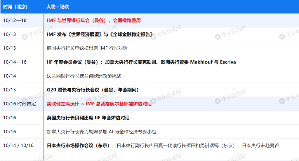 下周重磅日程:中美CPI、沃什讲话、Anthropic投资者日、台积电与ASML财报 - 图片3